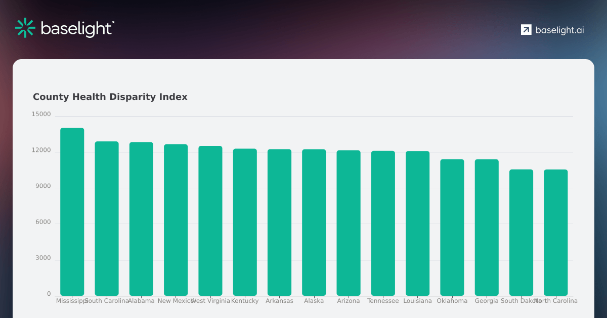 County Health Disparity Index